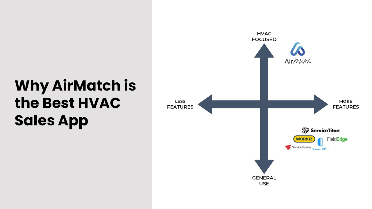 Read more about the article Why AirMatch is the Best HVAC Sales App