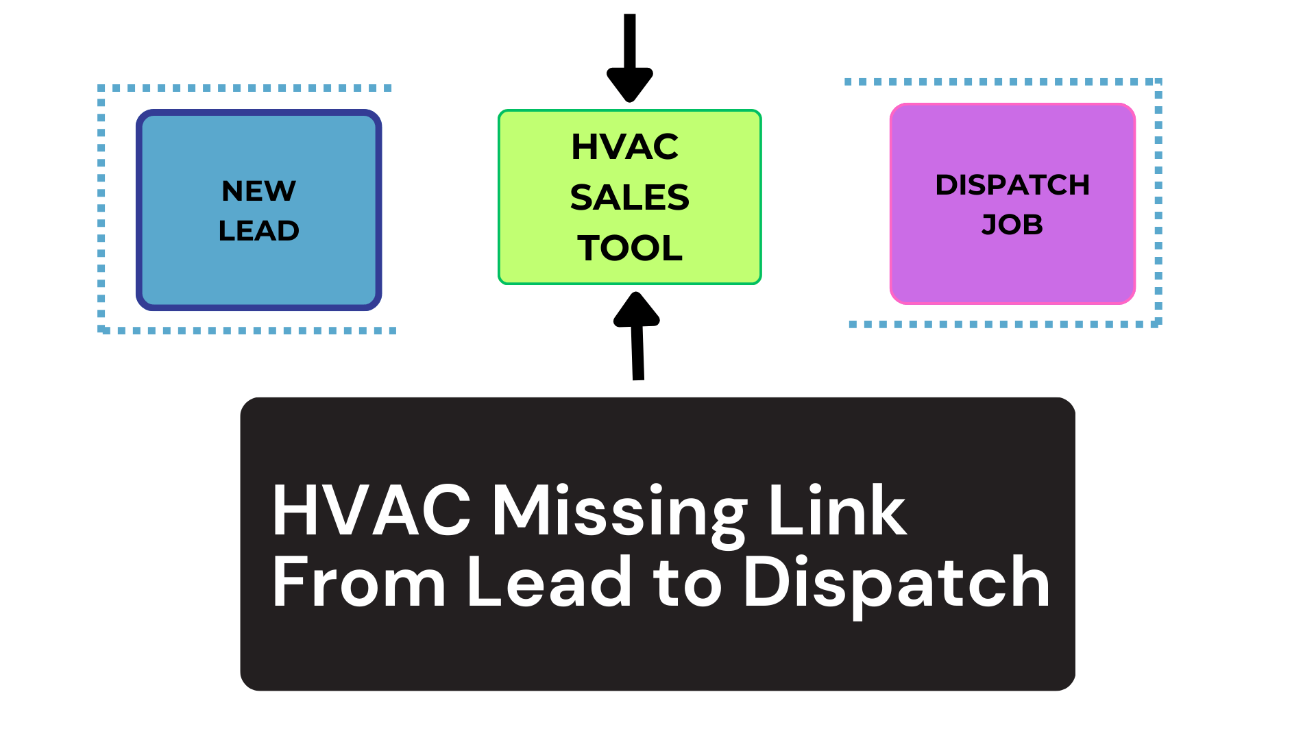 Read more about the article AirMatch: The Missing Link From Lead to Dispatch